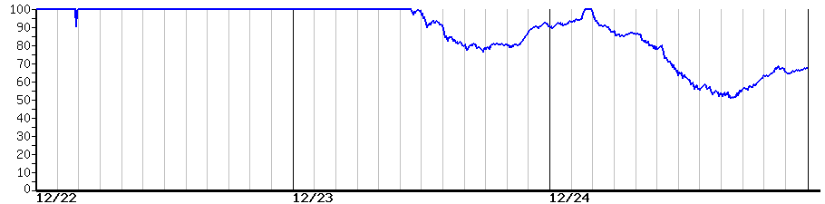 image graph