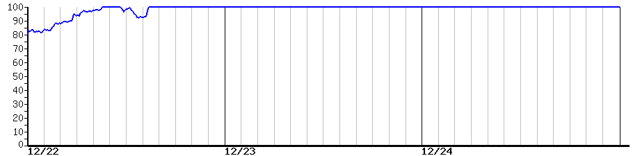 image graph