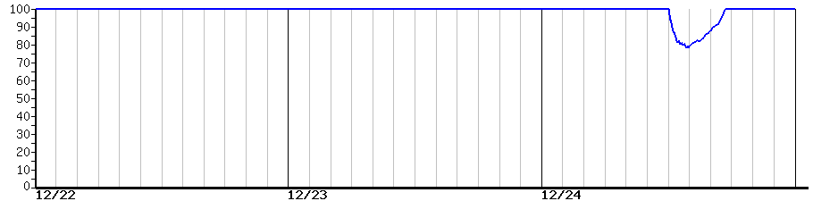 image graph
