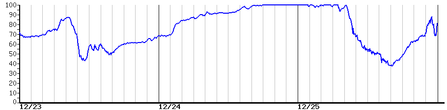 image graph
