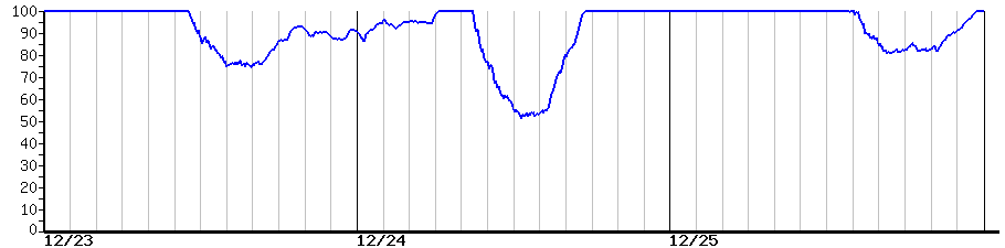 image graph