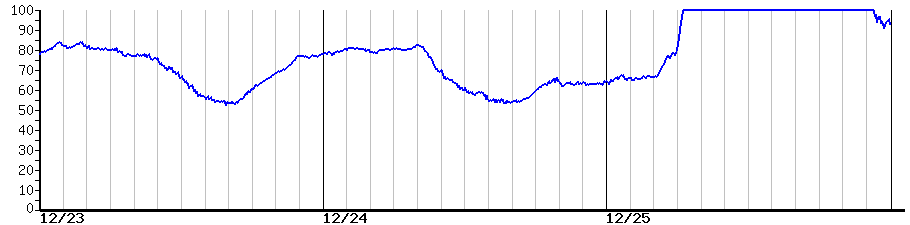 image graph