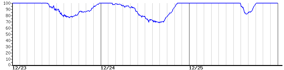 image graph