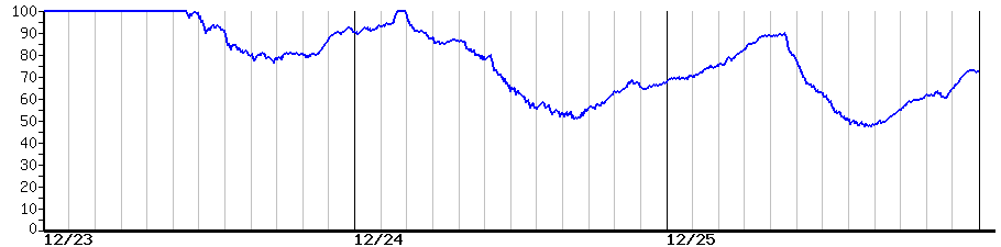 image graph