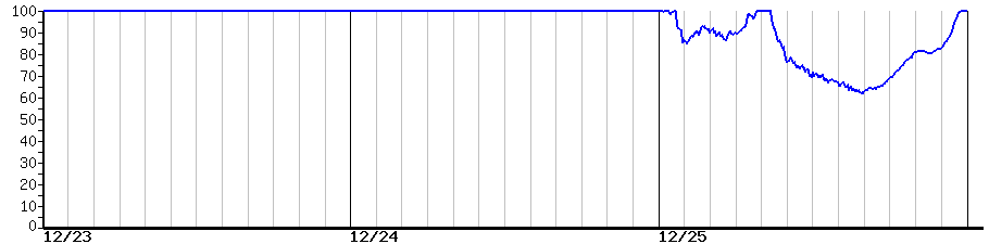 image graph