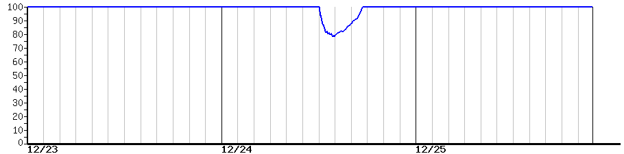 image graph
