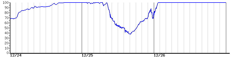 image graph