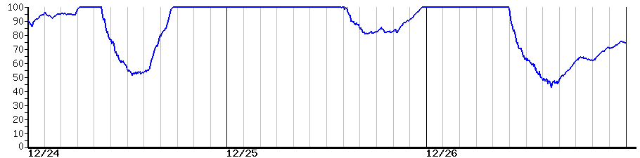 image graph