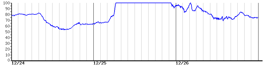 image graph