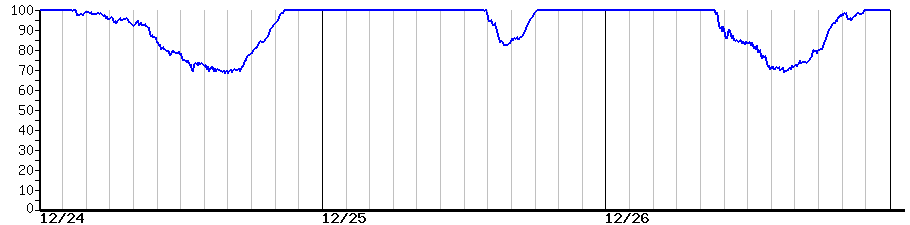 image graph