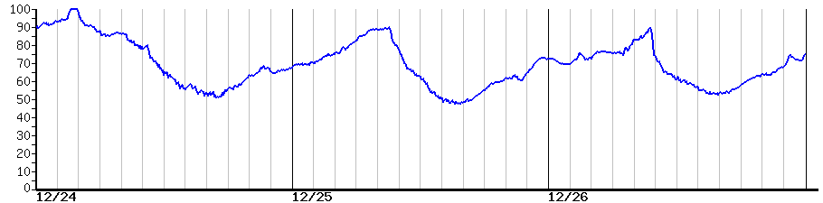 image graph