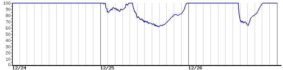 image graph