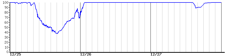 image graph