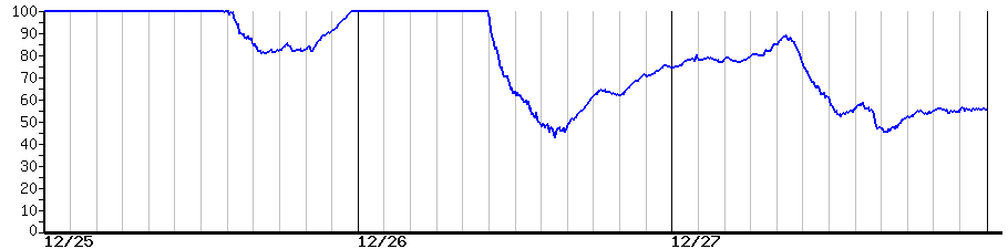 image graph
