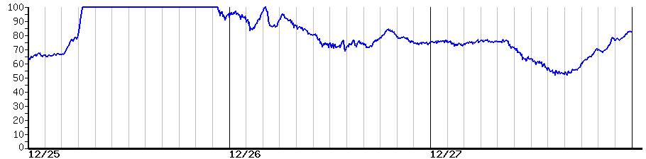 image graph