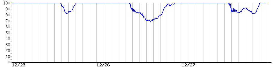 image graph