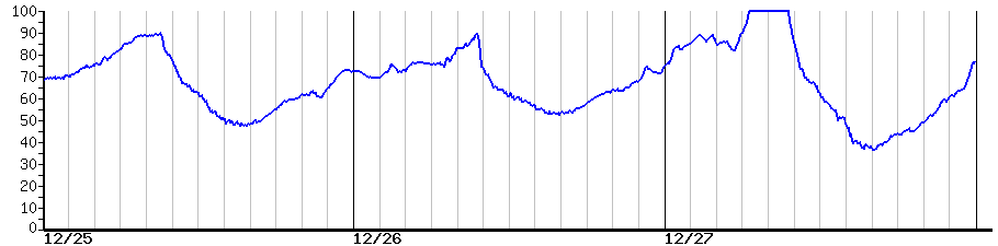 image graph