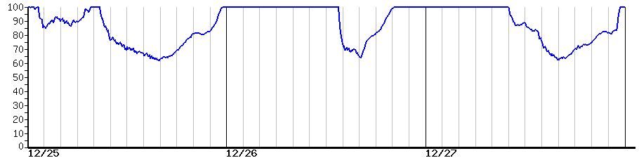 image graph
