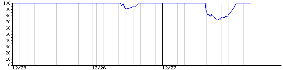 image graph