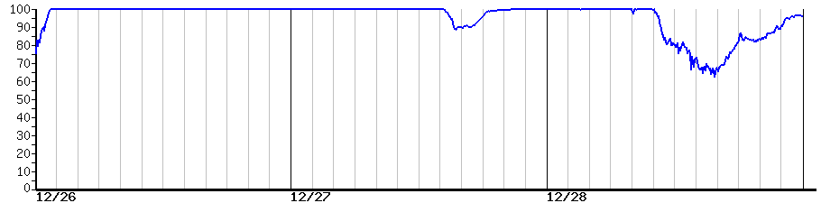 image graph