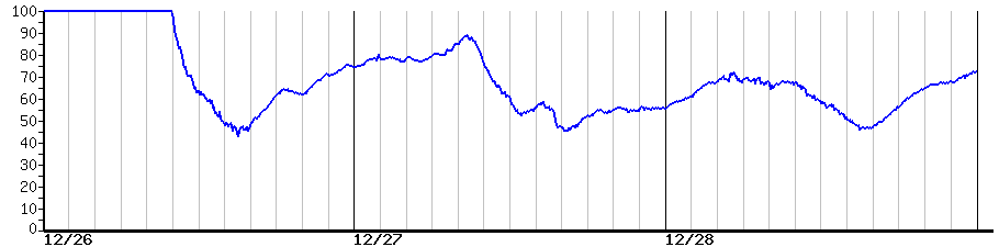 image graph