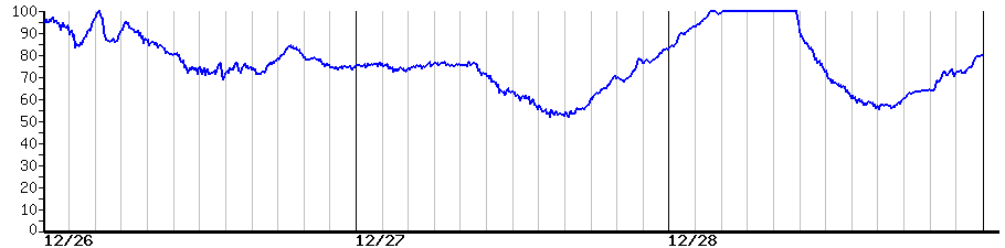 image graph