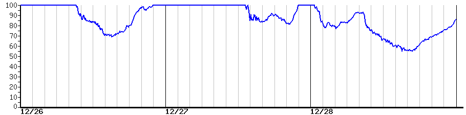 image graph