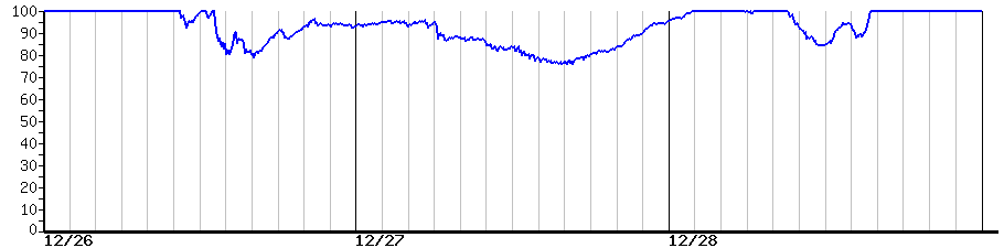 image graph