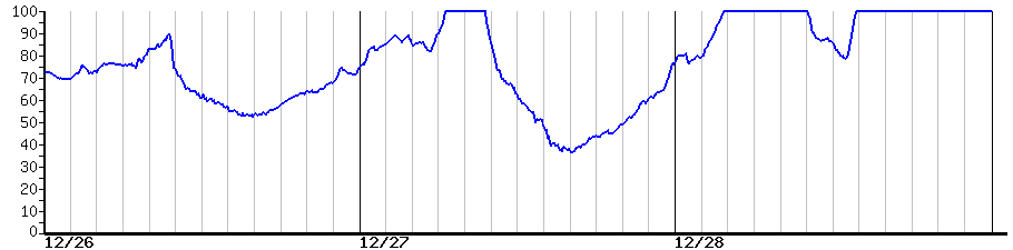 image graph