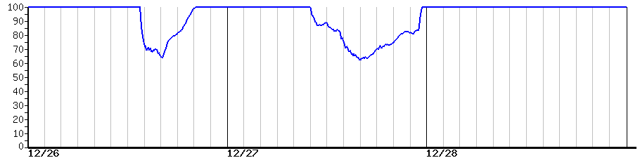 image graph