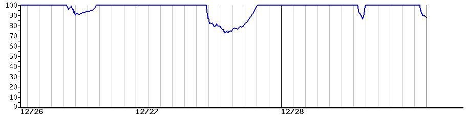 image graph
