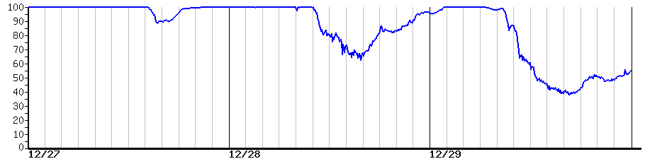 image graph