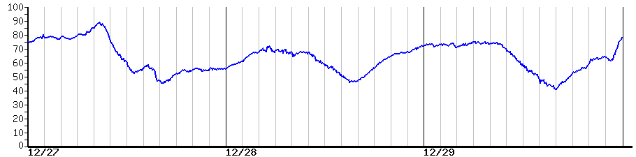 image graph