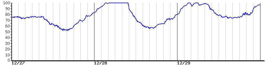 image graph