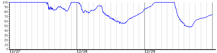 image graph