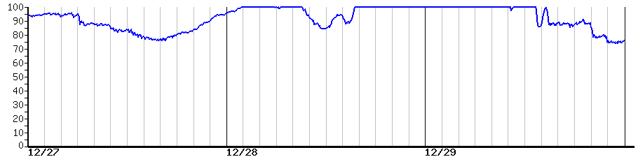 image graph
