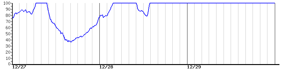 image graph