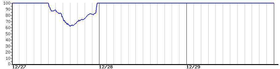 image graph