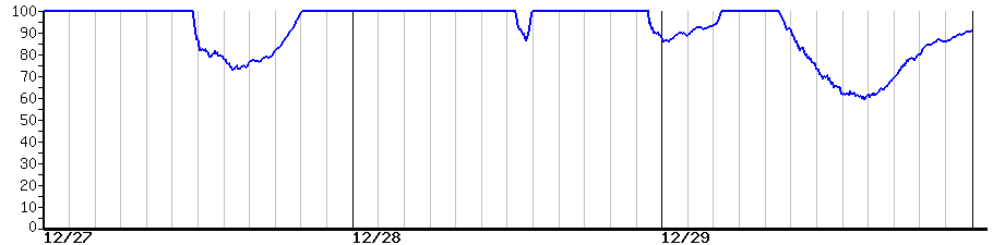 image graph