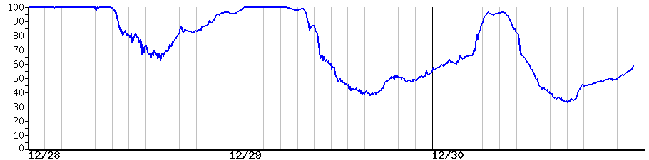 image graph