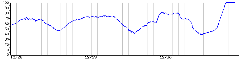 image graph