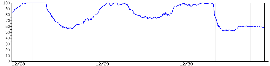 image graph