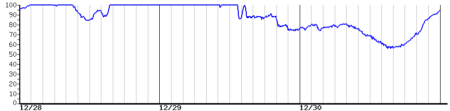 image graph
