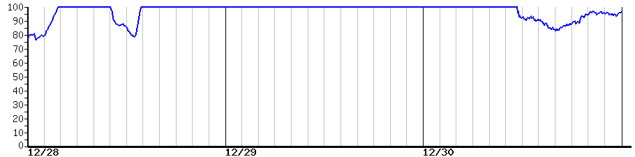 image graph