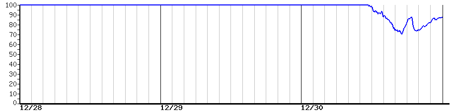 image graph