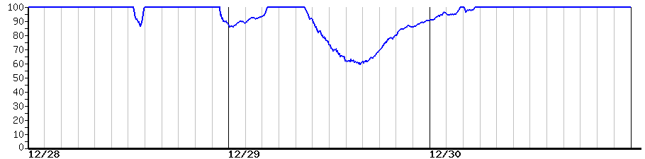 image graph