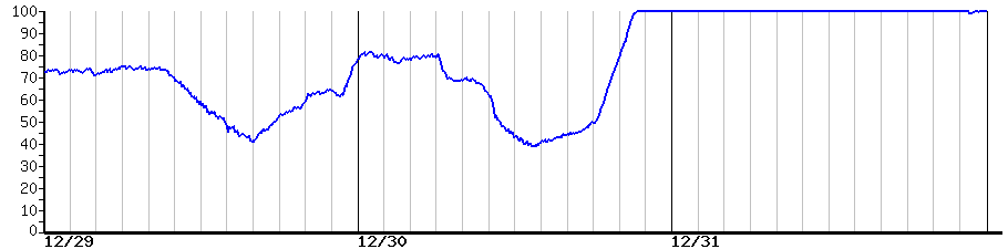 image graph