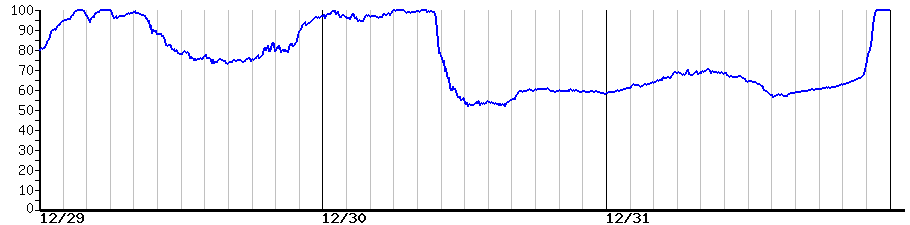 image graph