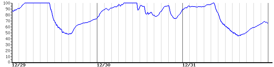 image graph
