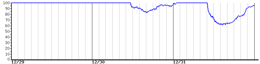 image graph